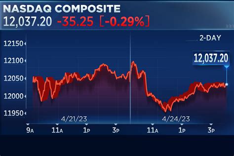 action dior|christian Dior se stock price.